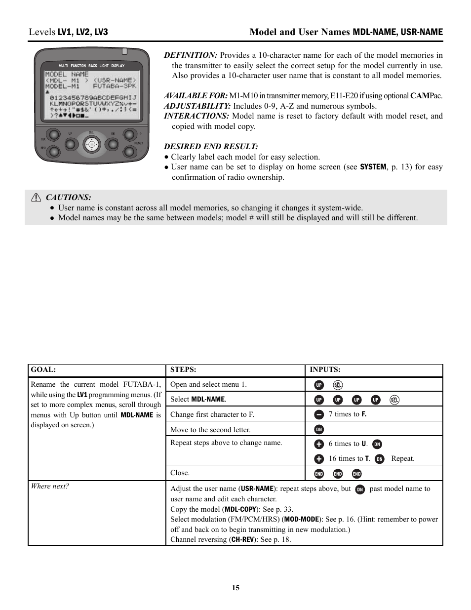 Futaba 3PK User Manual | Page 15 / 68