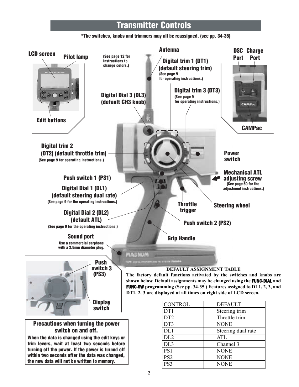 Transmitter controls | Futaba 3PK User Manual | Page 2 / 68