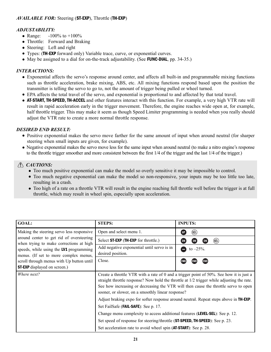 Futaba 3PK User Manual | Page 21 / 68