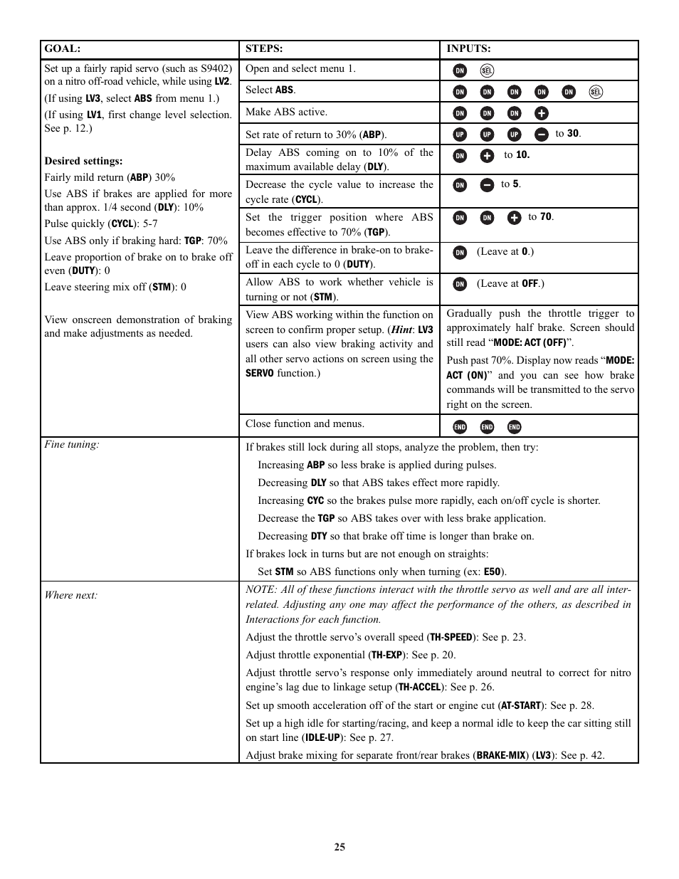 Futaba 3PK User Manual | Page 25 / 68