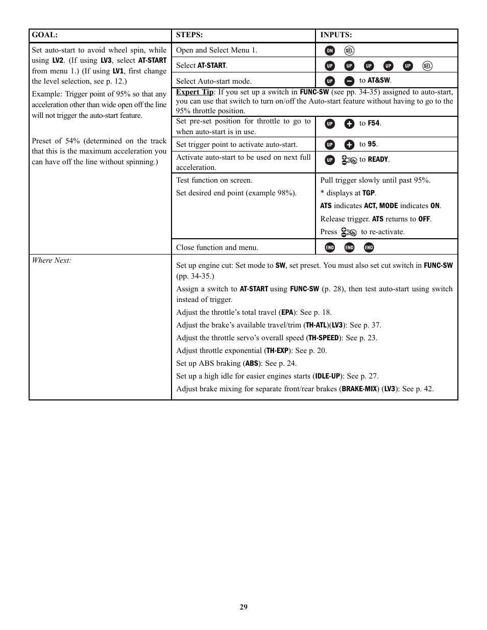 Futaba 3PK User Manual | Page 29 / 68