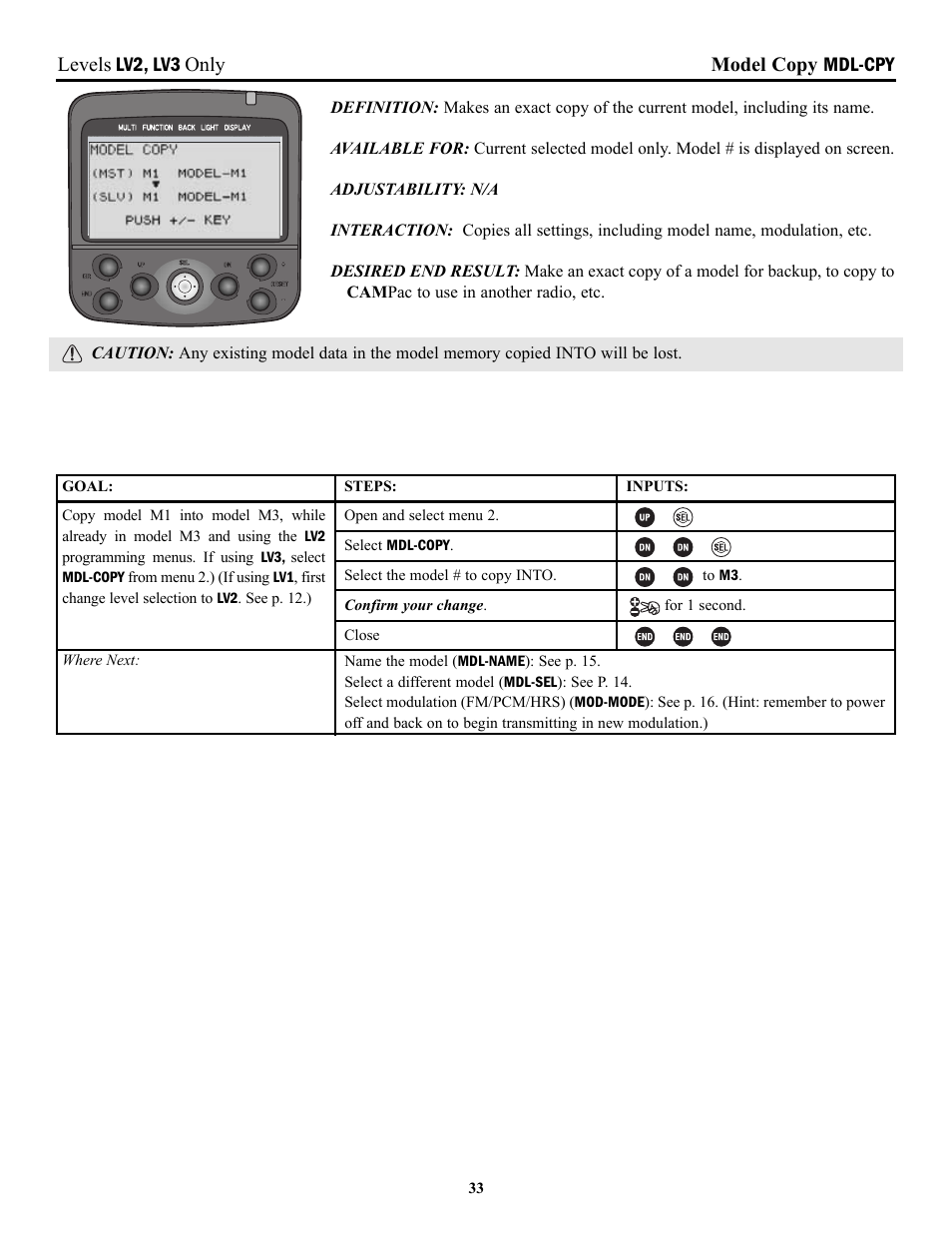 Levels lv2, lv3 only model copy mdl-cpy | Futaba 3PK User Manual | Page 33 / 68