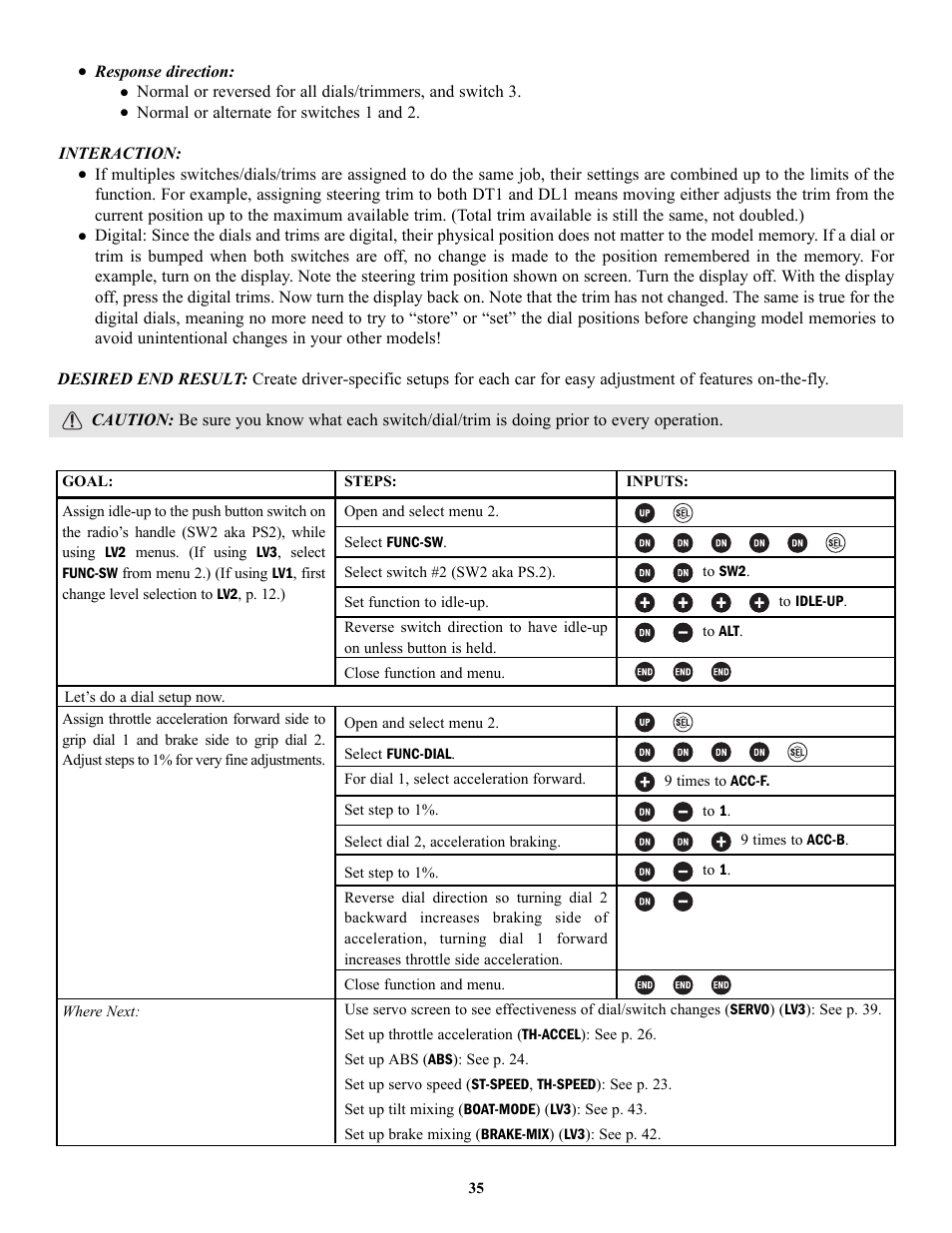 Futaba 3PK User Manual | Page 35 / 68