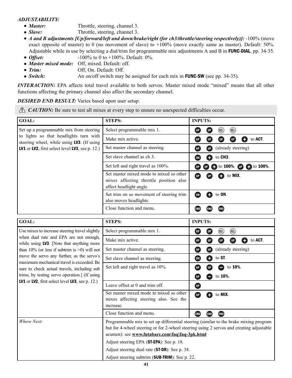 Futaba 3PK User Manual | Page 41 / 68