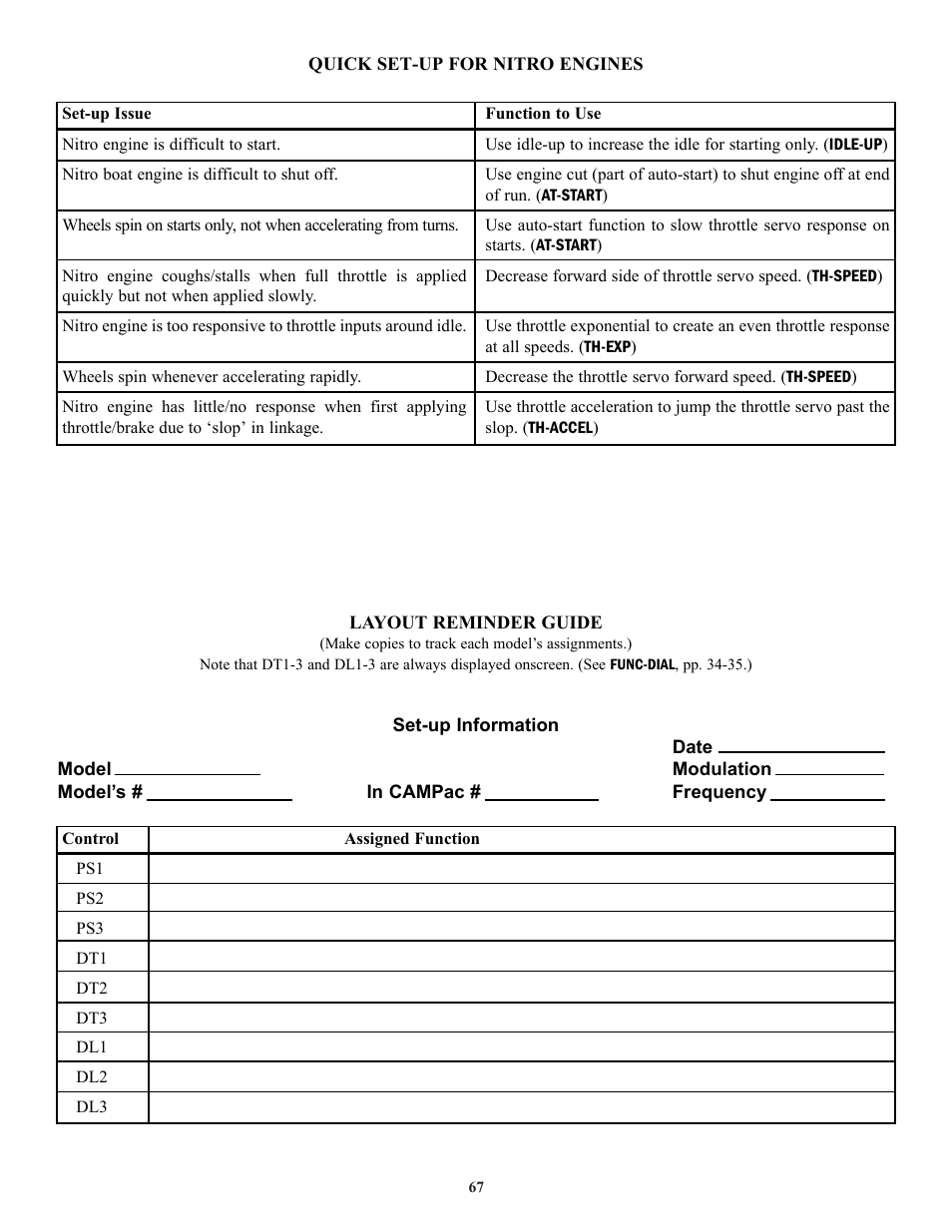 Futaba 3PK User Manual | Page 67 / 68