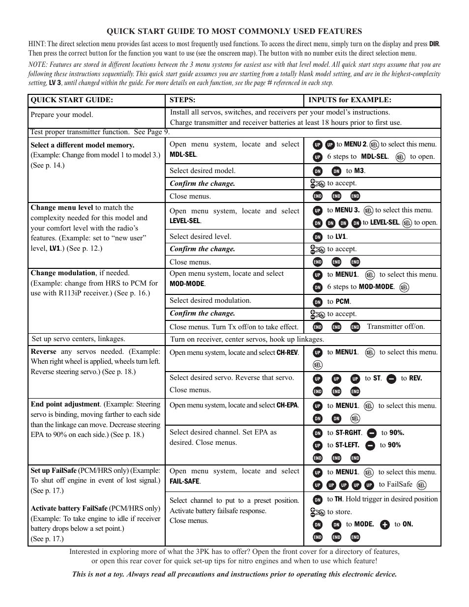 Futaba 3PK User Manual | Page 68 / 68