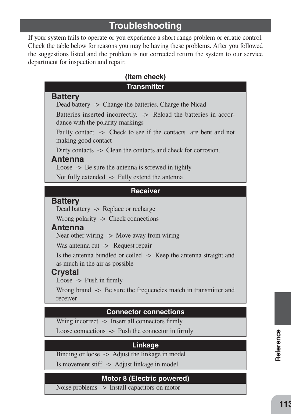 Troubleshooting | Futaba 3PKS User Manual | Page 113 / 116