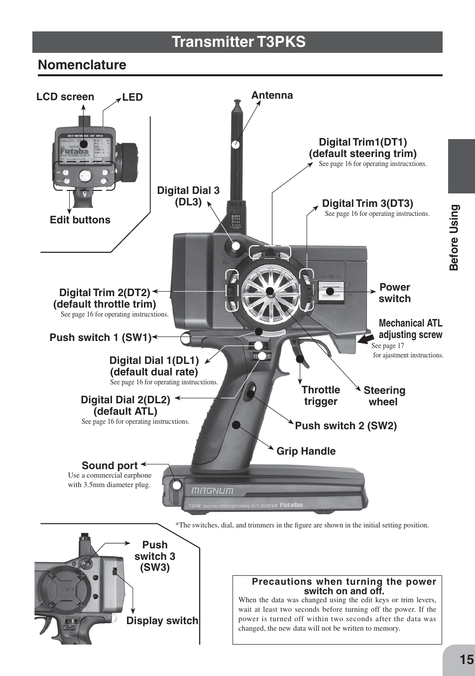 Transmitter t3pks, Nomenclature | Futaba 3PKS User Manual | Page 15 / 116