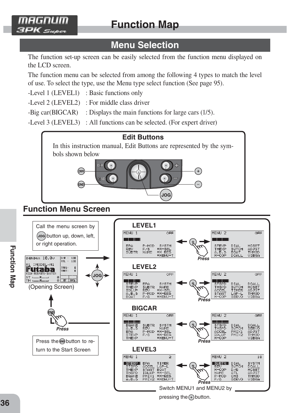 Function map, Menu selection, Function menu screen | Futaba 3PKS User Manual | Page 36 / 116