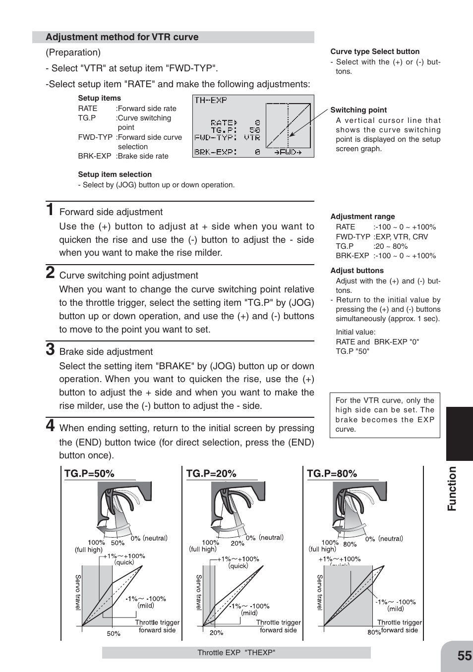 Fu nction | Futaba 3PKS User Manual | Page 55 / 116