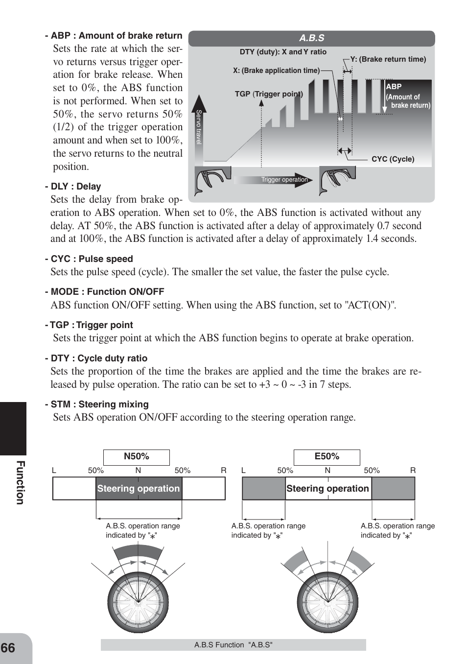 Fu nction | Futaba 3PKS User Manual | Page 66 / 116