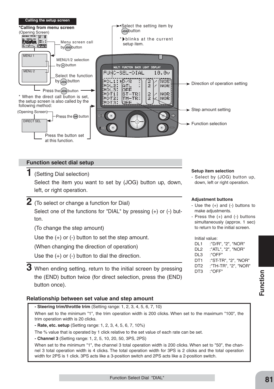 Fu nction | Futaba 3PKS User Manual | Page 81 / 116