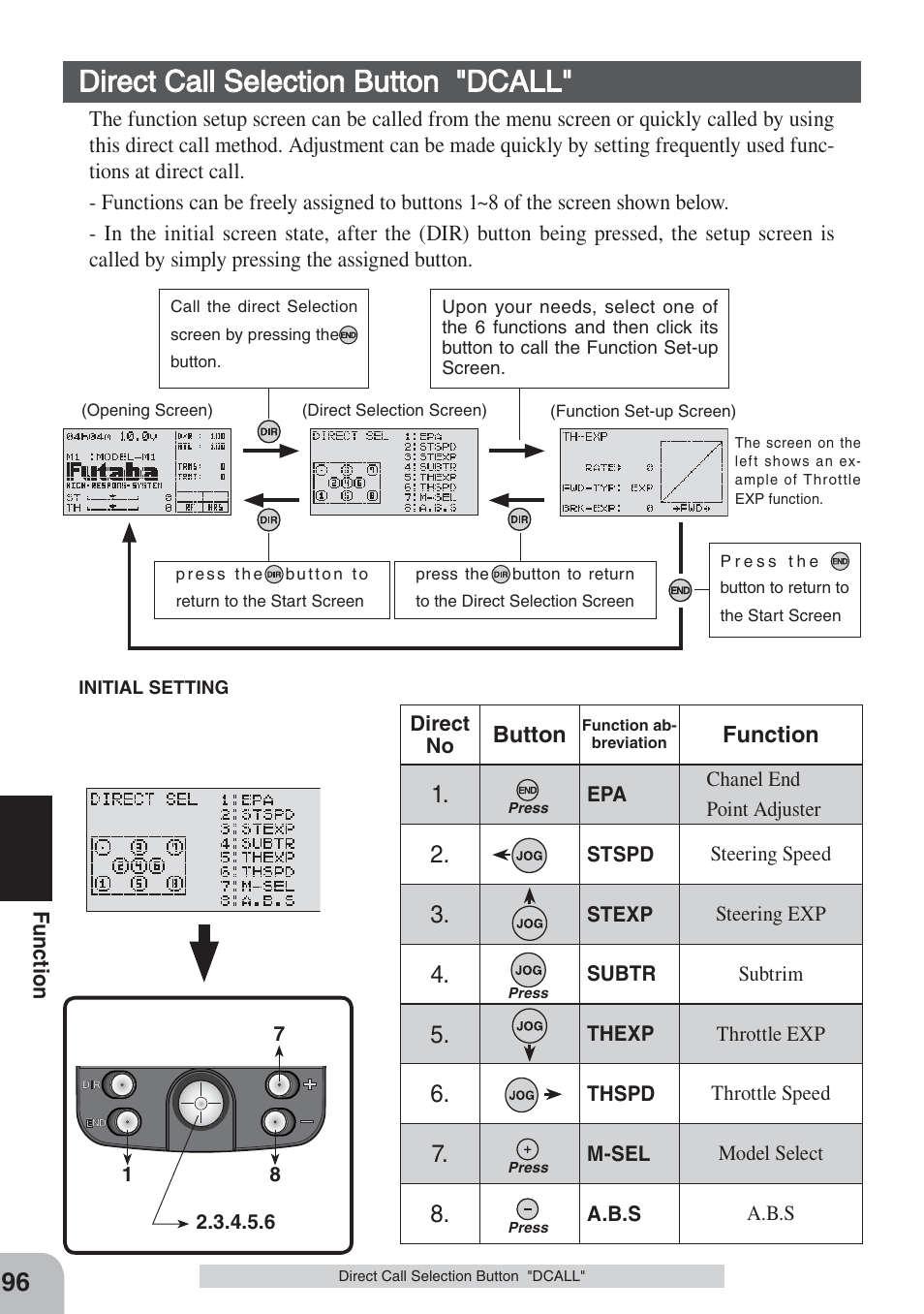 Direct call selection button "dcall | Futaba 3PKS User Manual | Page 96 / 116