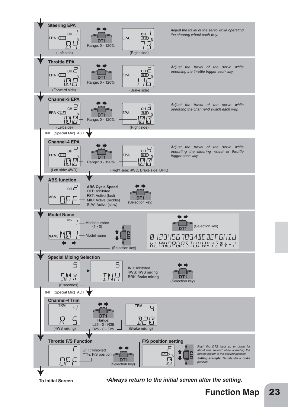 23 function map, S!lways | Futaba 3PL 2.4GHz FHSS User Manual | Page 23 / 28