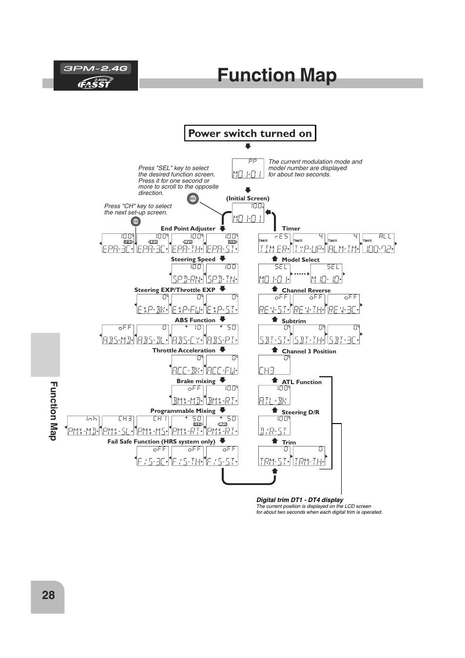 Power switch turned on, Function map | Futaba 3PM 2.4GHz User Manual | Page 27 / 60