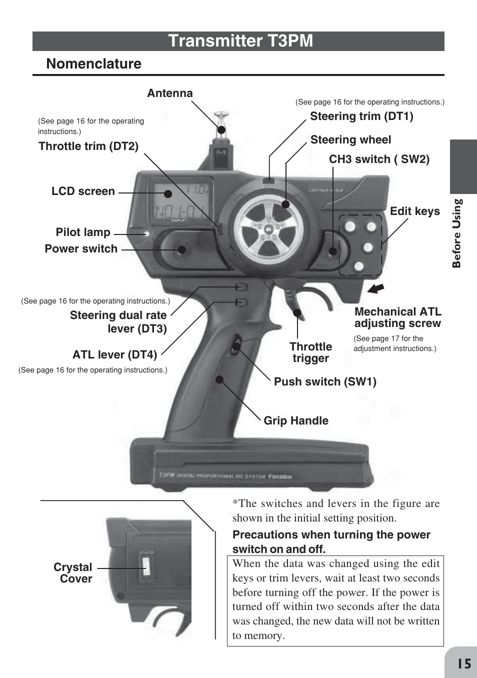Transmitter t3pm, Nomenclature | Futaba 3PM FM, FS, FS Pro User Manual | Page 14 / 60