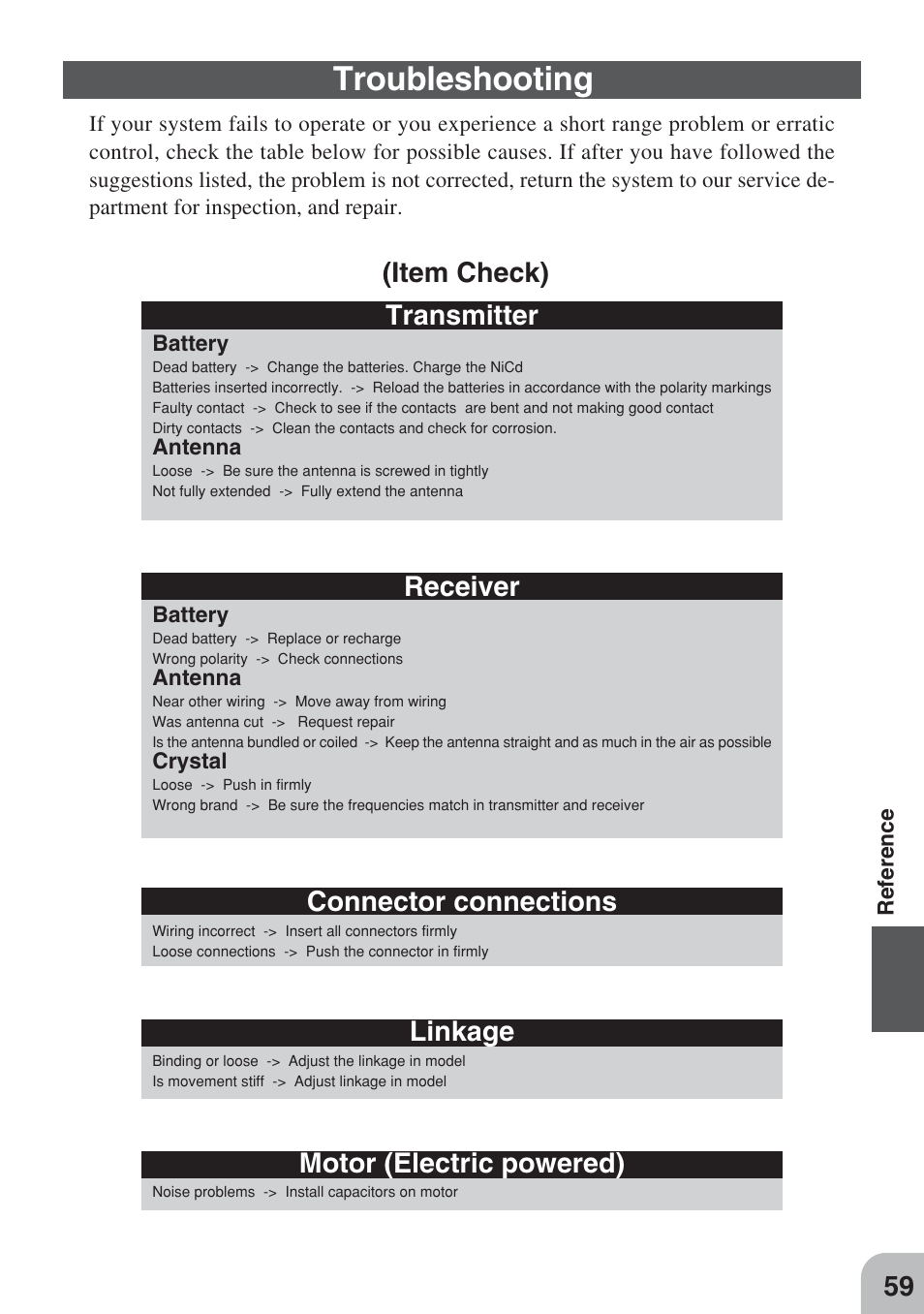 Troubleshooting, Item check) transmitter, Receiver | Connector connections, Linkage, Motor (electric powered) | Futaba 3PM FM, FS, FS Pro User Manual | Page 58 / 60