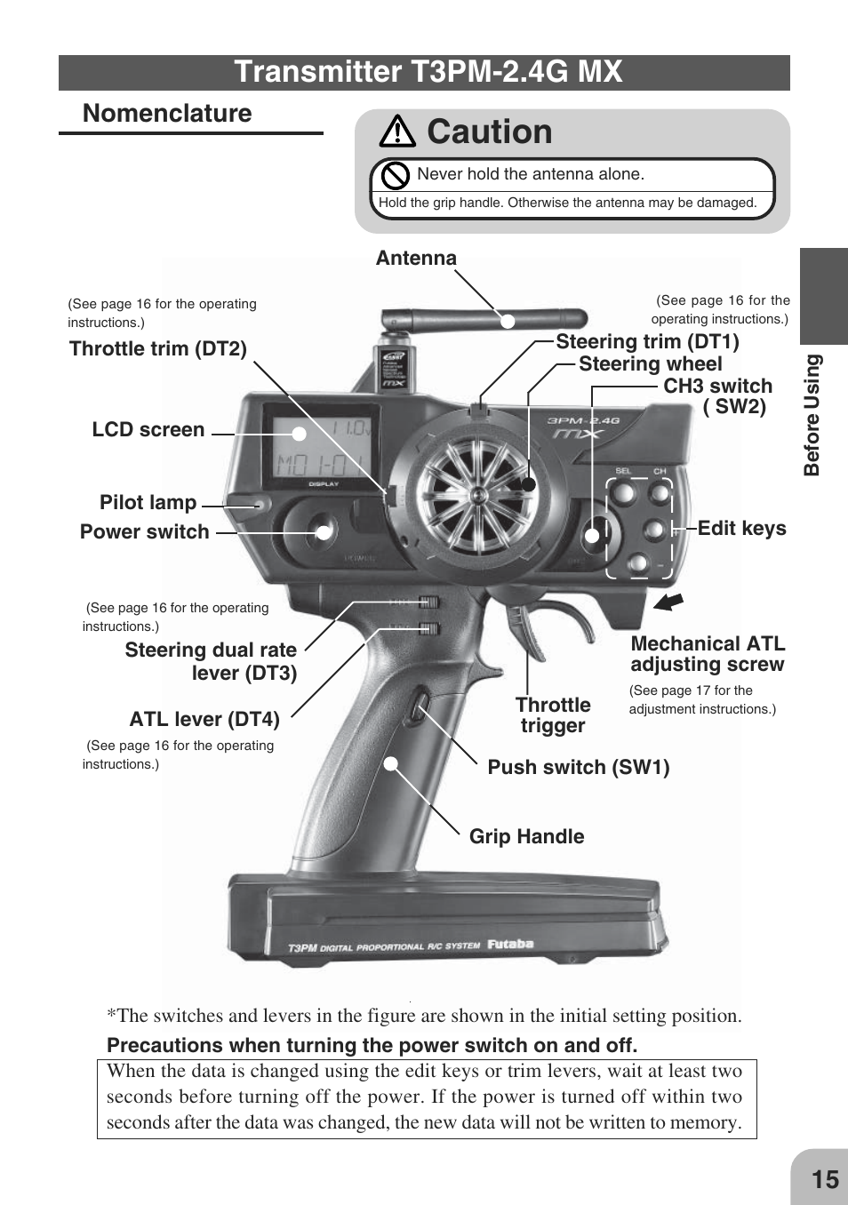 Caution, Transmitter t3pm-2.4g mx, Nomenclature | Futaba 3PM-X 2.4GHz User Manual | Page 15 / 66