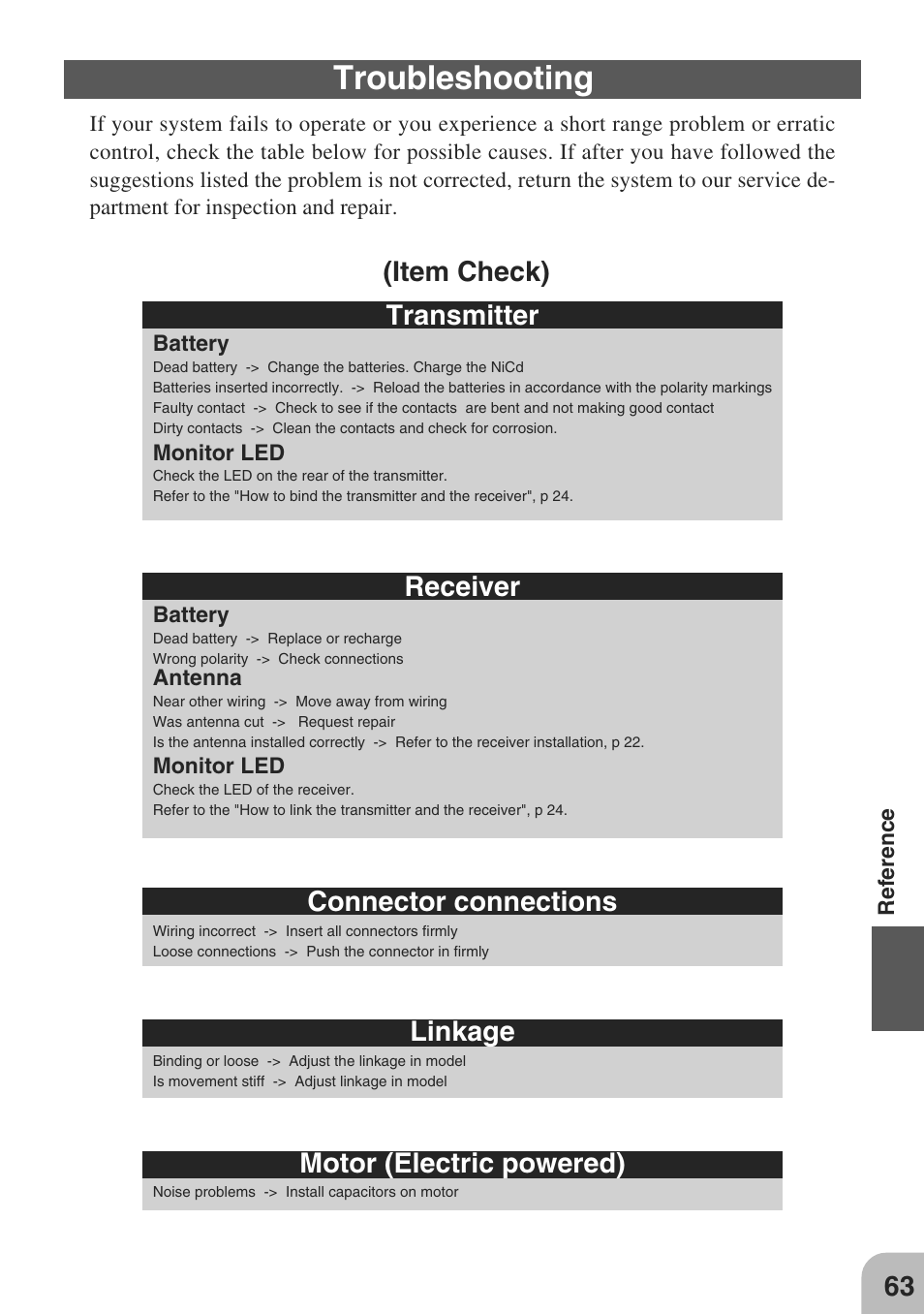 Troubleshooting, Item check) transmitter, Receiver | Connector connections, Linkage, Motor (electric powered) | Futaba 3PM-X 2.4GHz User Manual | Page 63 / 66