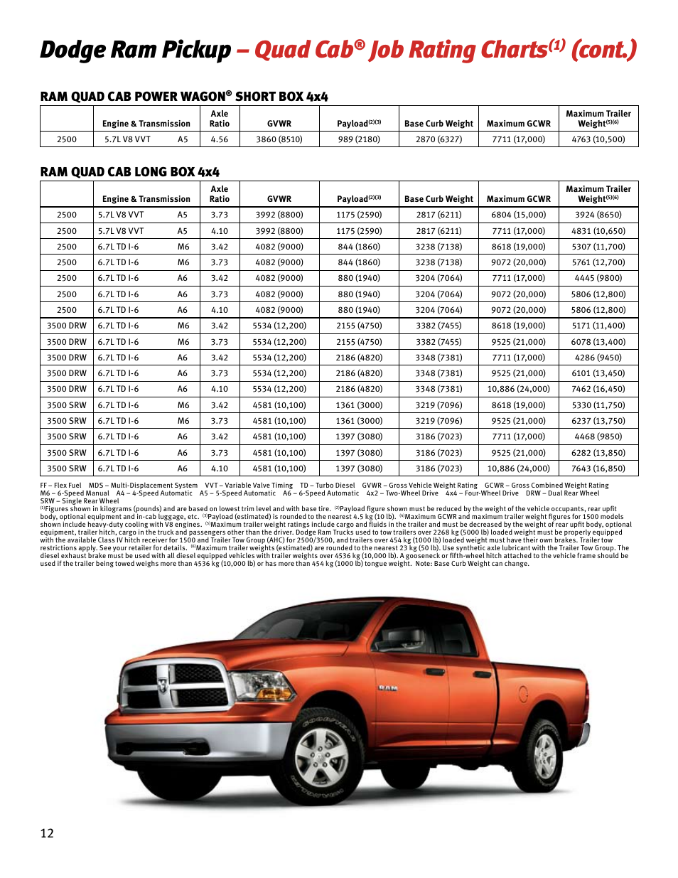 Dodge ram pickup – quad cab, Job rating charts, Cont.) | Ram quad cab power wagon, Short box 4x4, Ram quad cab long box 4x4 | Chrysler RAM 4500 User Manual | Page 12 / 44