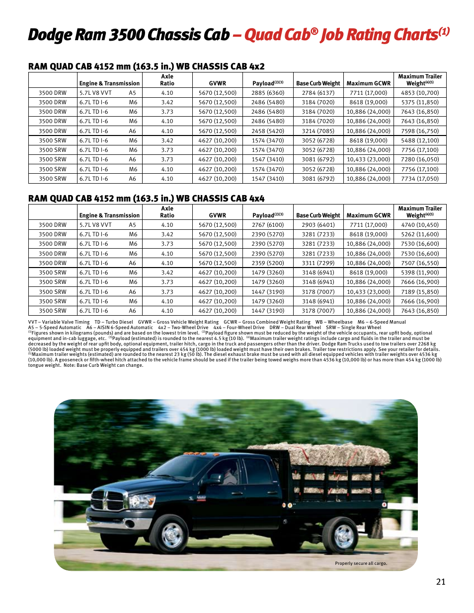 Dodge ram 3500 chassis cab – quad cab, Job rating charts | Chrysler RAM 4500 User Manual | Page 21 / 44