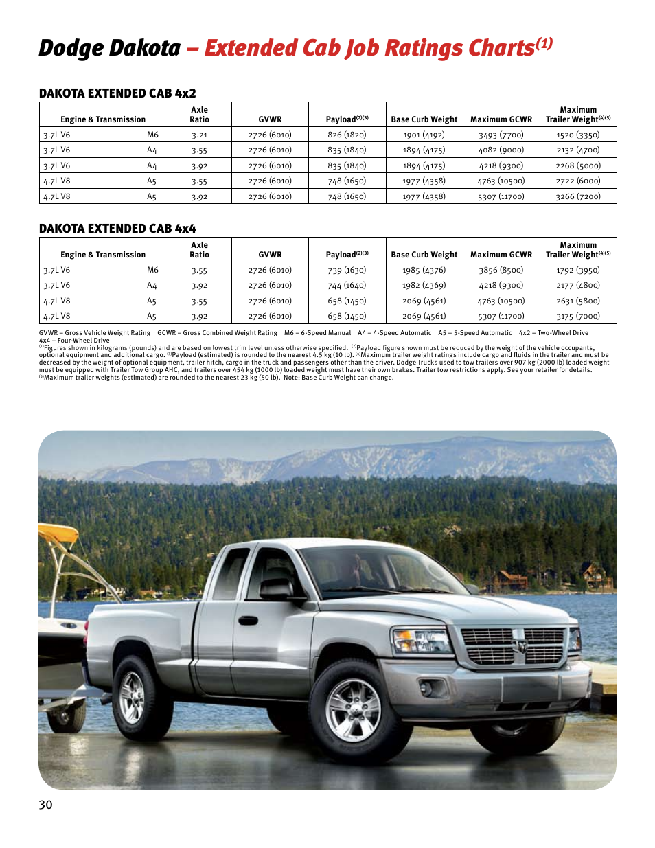 Dodge dakota – extended cab job ratings charts, Dakota extended cab 4x2, Dakota extended cab 4x4 | Chrysler RAM 4500 User Manual | Page 30 / 44