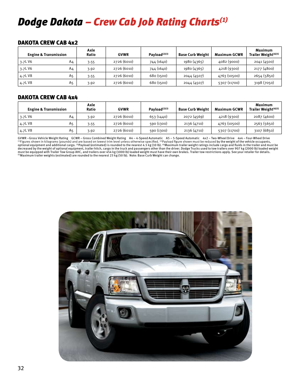 Dodge dakota – crew cab job rating charts, Dakota crew cab 4x2, Dakota crew cab 4x4 | Chrysler RAM 4500 User Manual | Page 32 / 44