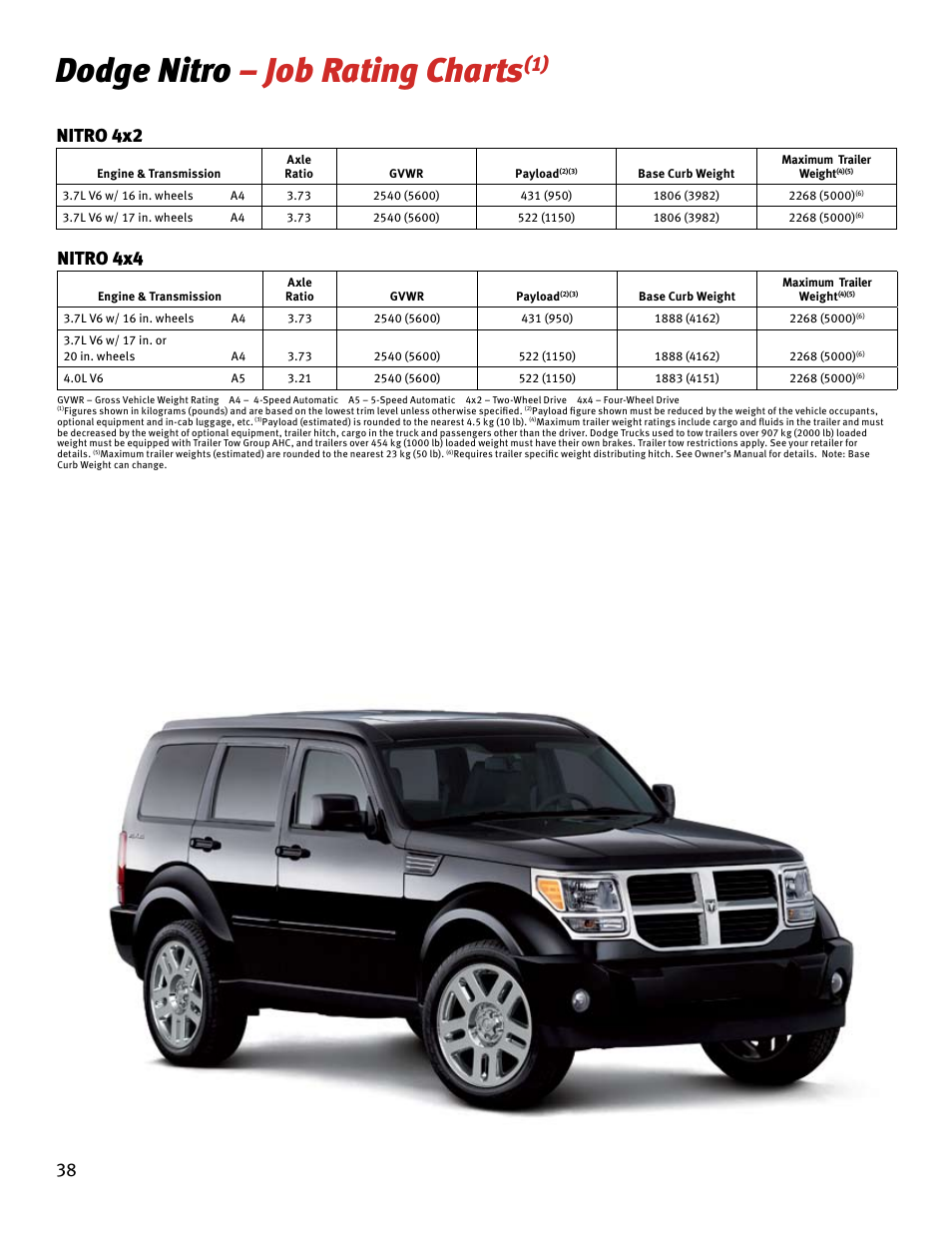 Dodge nitro – job rating charts, 38 nitro 4x2, Nitro 4x4 | Chrysler RAM 4500 User Manual | Page 38 / 44