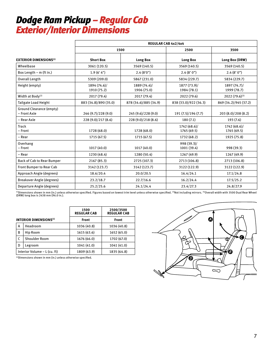 Chrysler RAM 4500 User Manual | Page 7 / 44