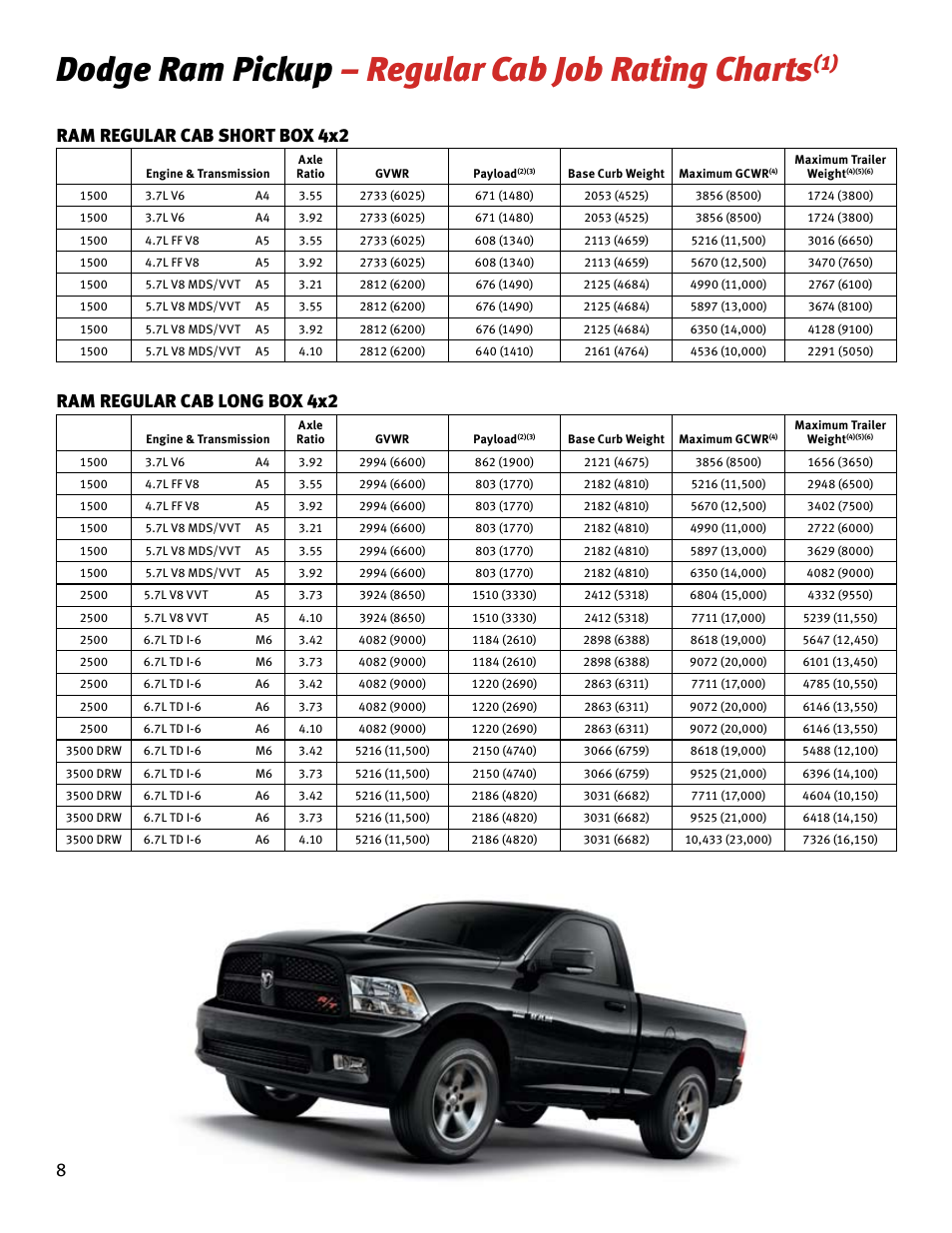 Dodge ram pickup – regular cab job rating charts, Ram regular cab short box 4x2, Ram regular cab long box 4x2 | Chrysler RAM 4500 User Manual | Page 8 / 44