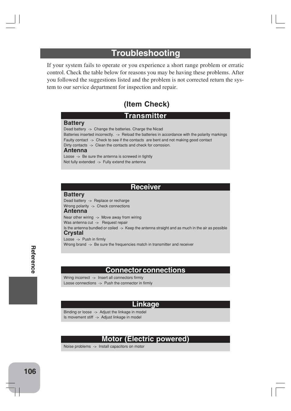 Troubleshooting, Item check) transmitter, Receiver | Connector connections, Linkage, Motor (electric powered) | Futaba 3VCS User Manual | Page 105 / 112