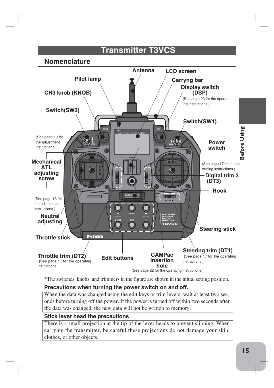 Transmitter t3vcs, Nomenclature | Futaba 3VCS User Manual | Page 14 / 112