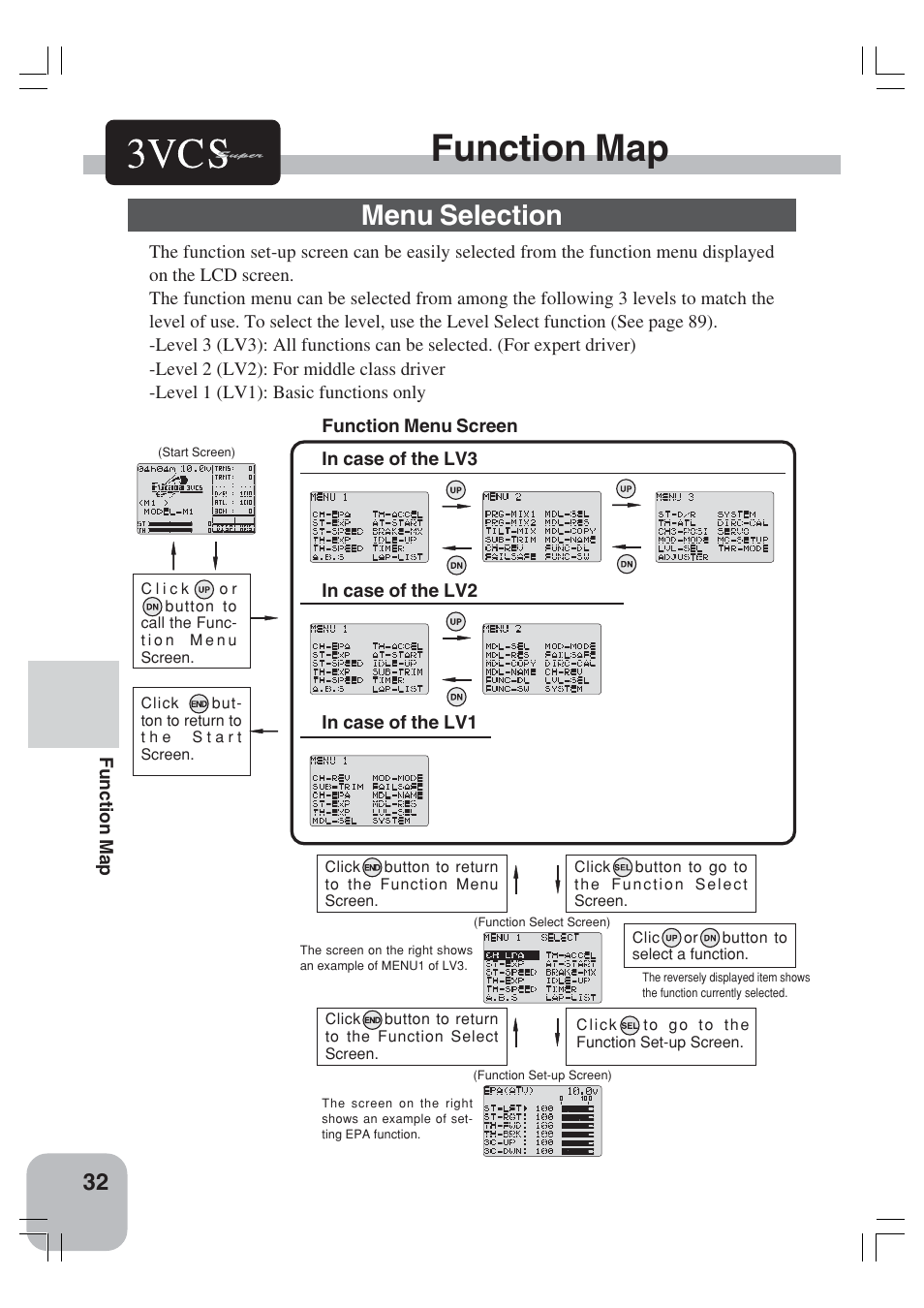 Function map, Menu selection | Futaba 3VCS User Manual | Page 31 / 112