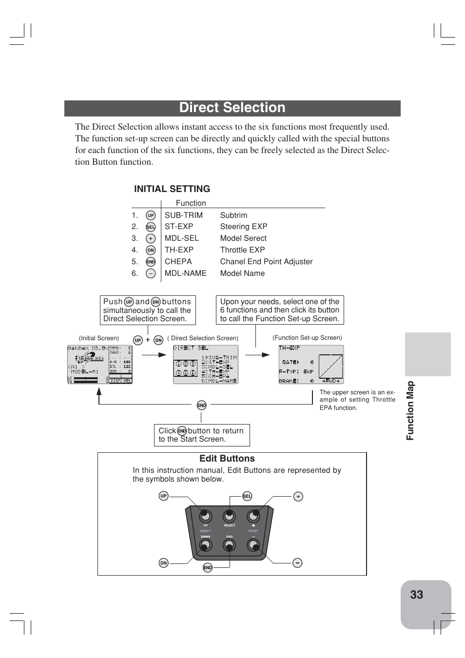 Direct selection | Futaba 3VCS User Manual | Page 32 / 112