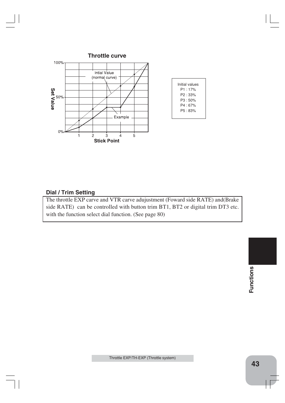 Futaba 3VCS User Manual | Page 42 / 112