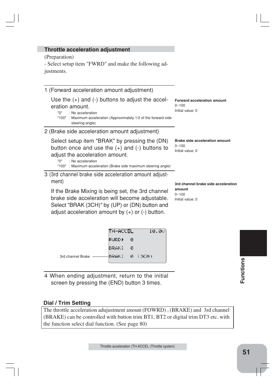 Futaba 3VCS User Manual | Page 50 / 112