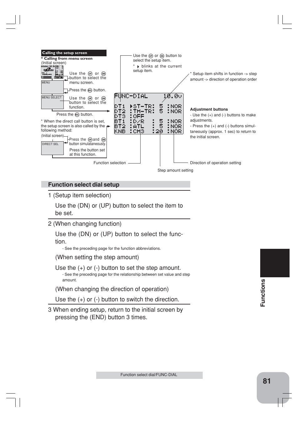 Functions | Futaba 3VCS User Manual | Page 80 / 112