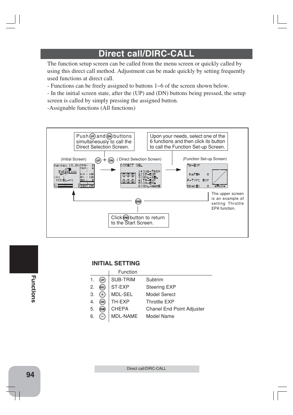 Direct call/dirc-call | Futaba 3VCS User Manual | Page 93 / 112