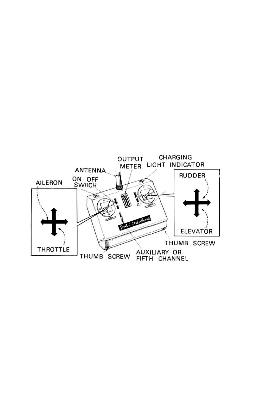 Futaba 5 User Manual | Page 5 / 9