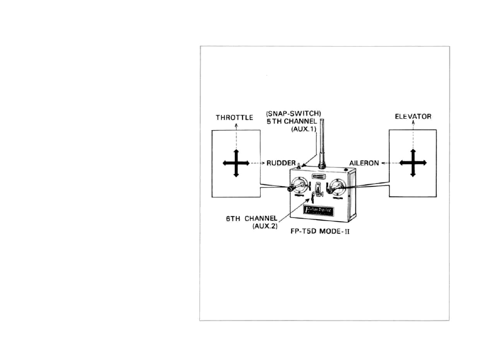 Transmitter operation | Futaba 6D, 6DN User Manual | Page 4 / 15