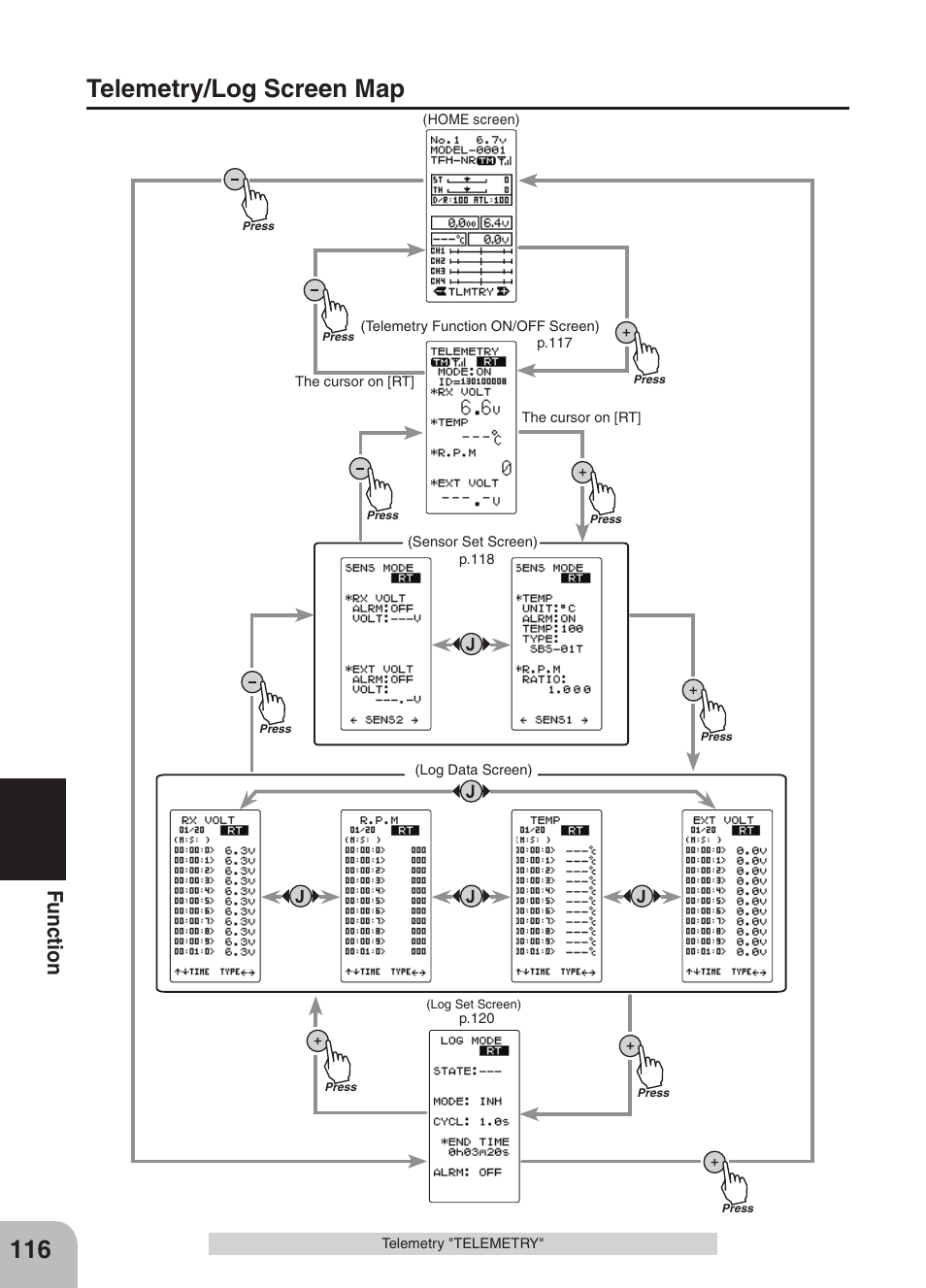 Telemetry/log screen map, Fu nc tio n | Futaba 4GRS User Manual | Page 116 / 128