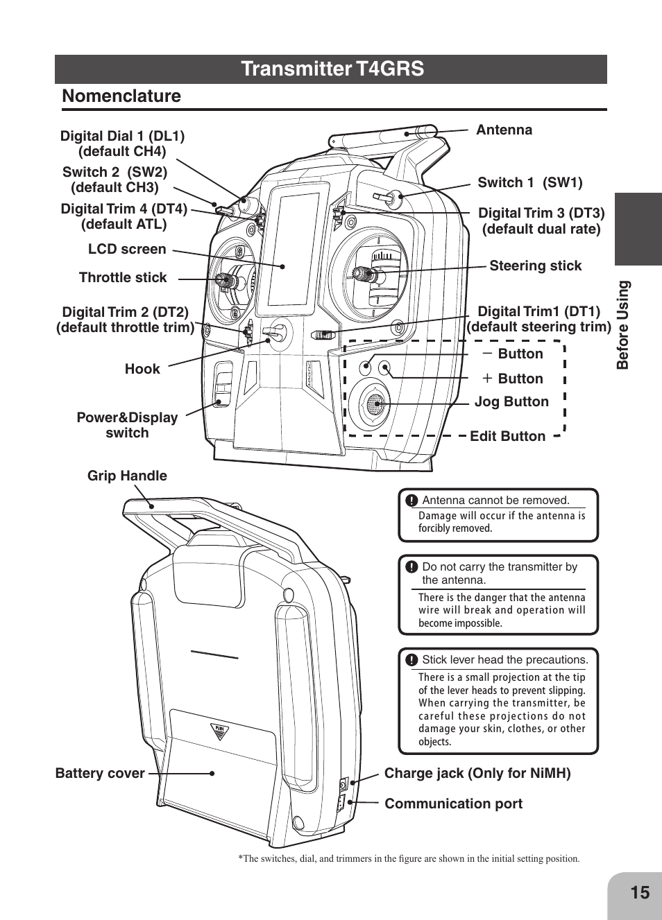 Transmitter t4grs, Nomenclature | Futaba 4GRS User Manual | Page 15 / 128