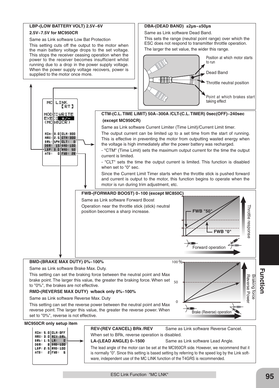 Fu nc tio n | Futaba 4GRS User Manual | Page 95 / 128