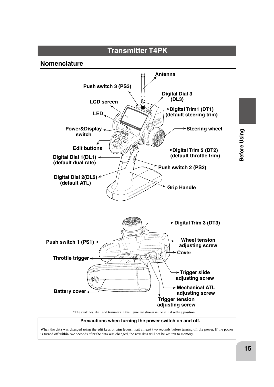 Transmitter t4pk, Nomenclature | Futaba 4PK 2.4GHz User Manual | Page 14 / 125