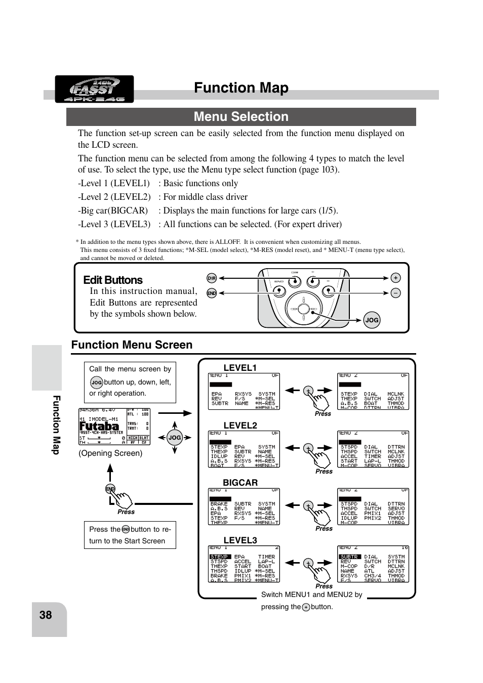 Function map, Menu selection, Function menu screen | Edit buttons | Futaba 4PK 2.4GHz User Manual | Page 37 / 125