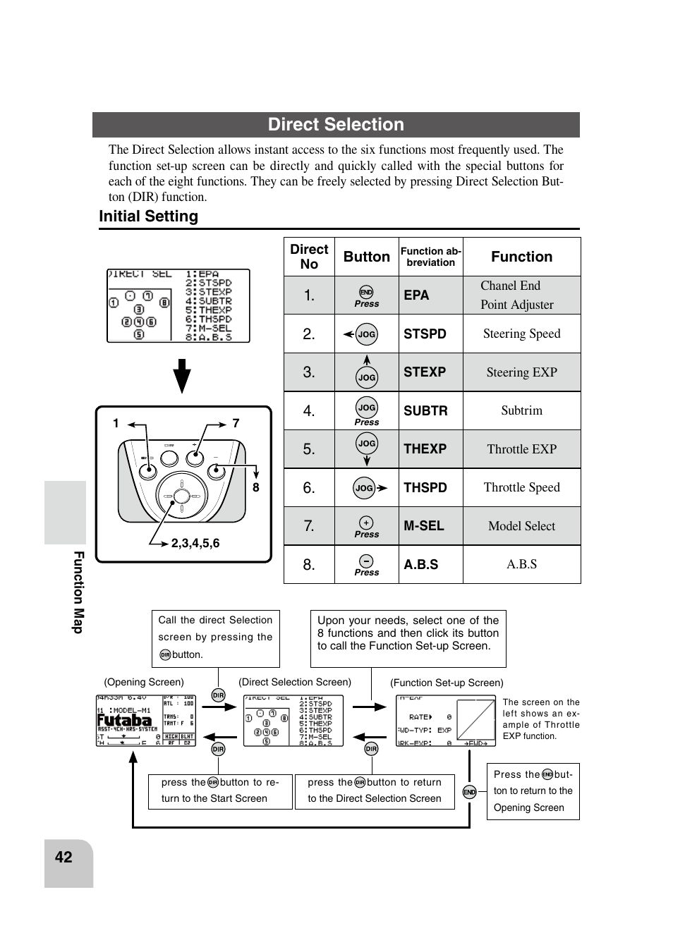 Direct selection, Initial setting | Futaba 4PK 2.4GHz User Manual | Page 41 / 125