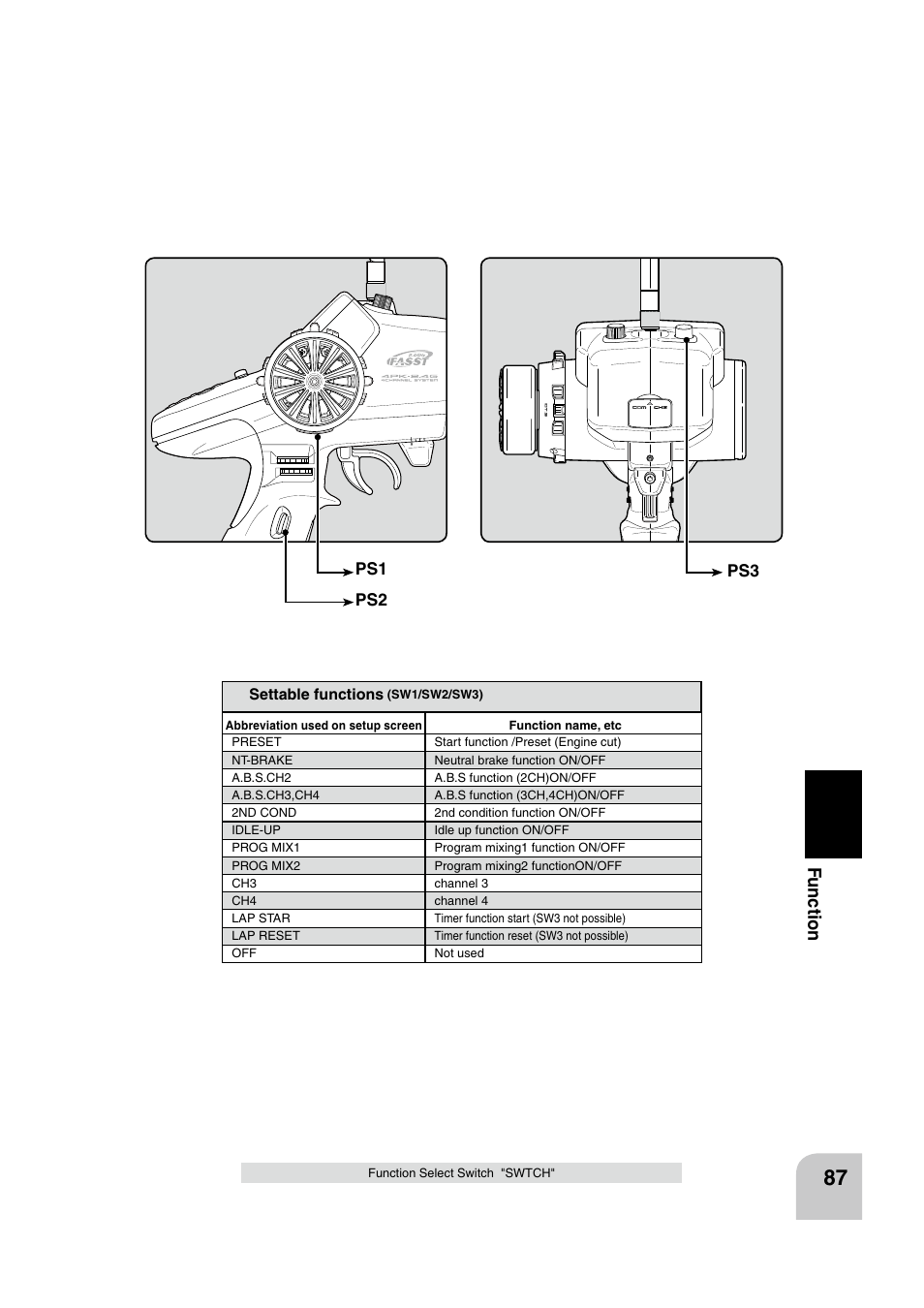 Fu n c tio n, Ps3 ps1 ps2 | Futaba 4PK 2.4GHz User Manual | Page 86 / 125