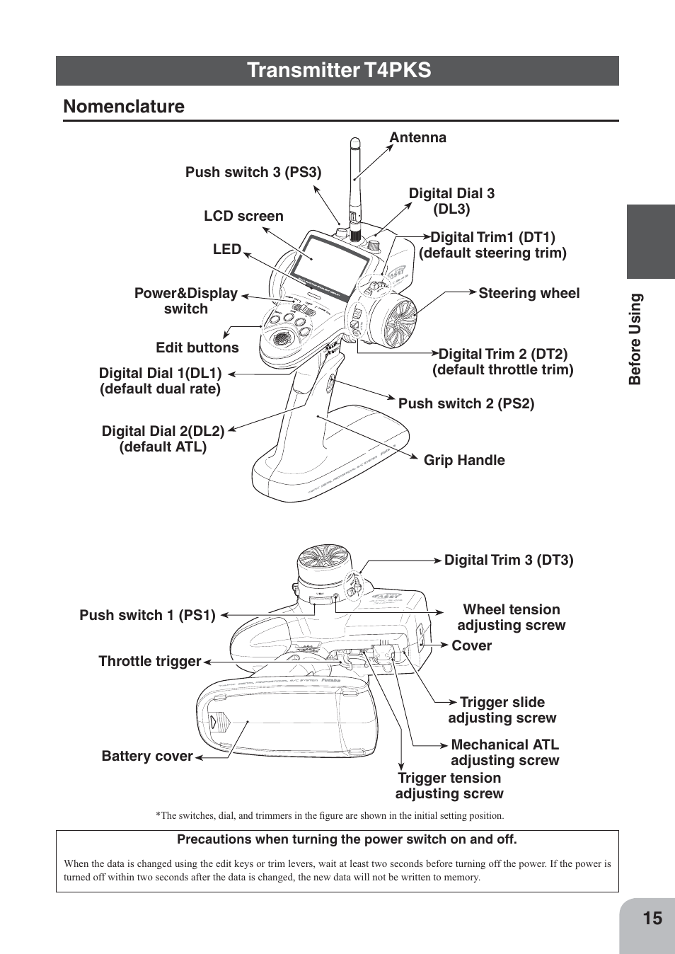 Transmitter t4pks, Nomenclature | Futaba 4PKS 2.4GHz User Manual | Page 15 / 129