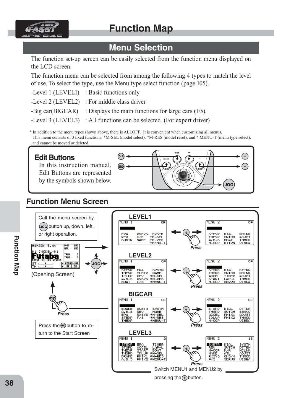 Function map, Menu selection, Function menu screen | Edit buttons | Futaba 4PKS 2.4GHz User Manual | Page 38 / 129