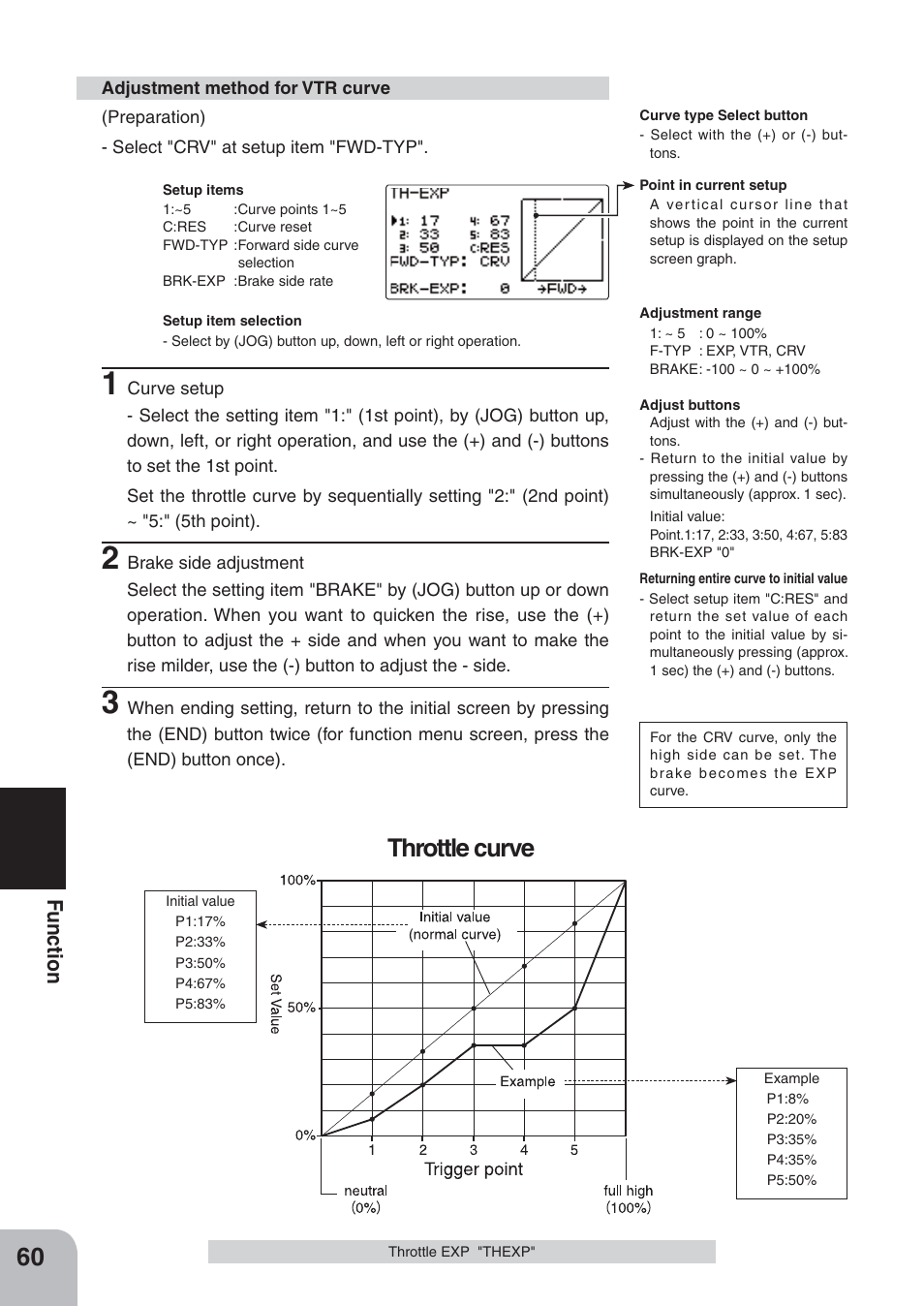 Throttle curve, Fu n c tio n | Futaba 4PKS 2.4GHz User Manual | Page 60 / 129
